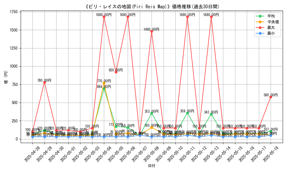 graph_card_105024