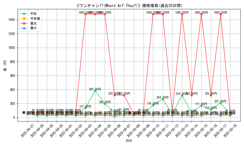 graph_card_105025