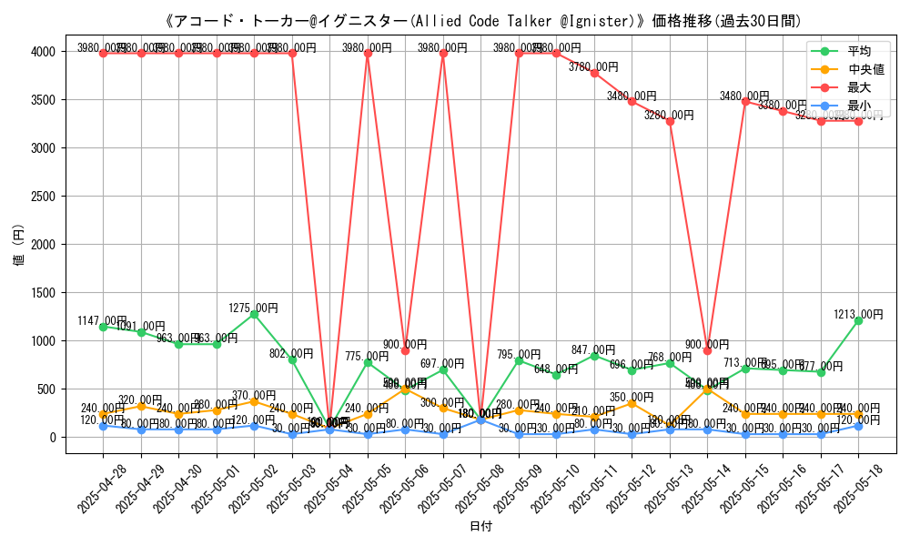graph_card_105026