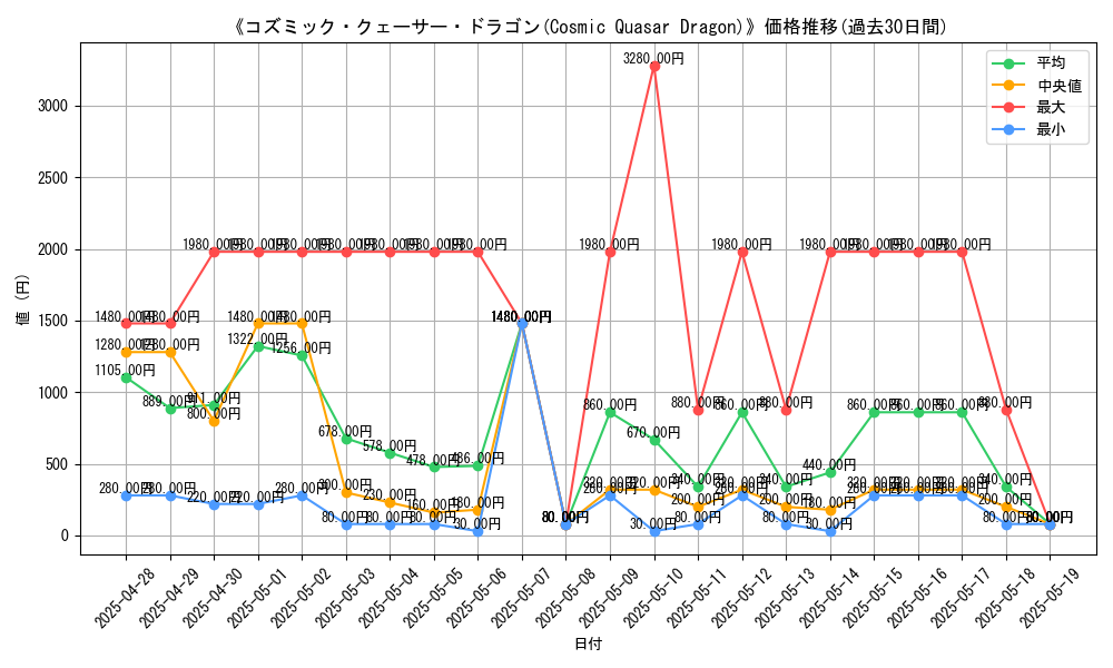 graph_card_105031