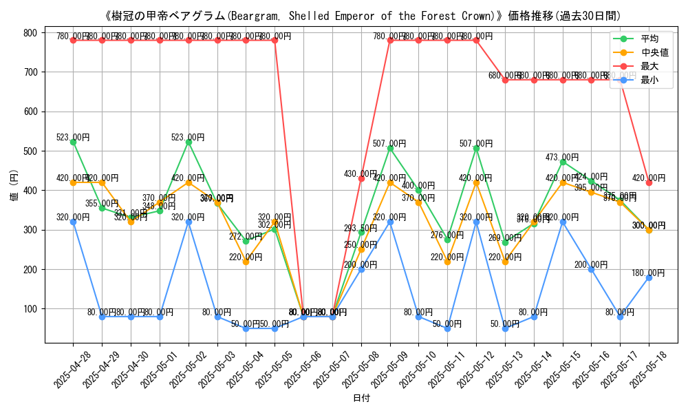 graph_card_105033