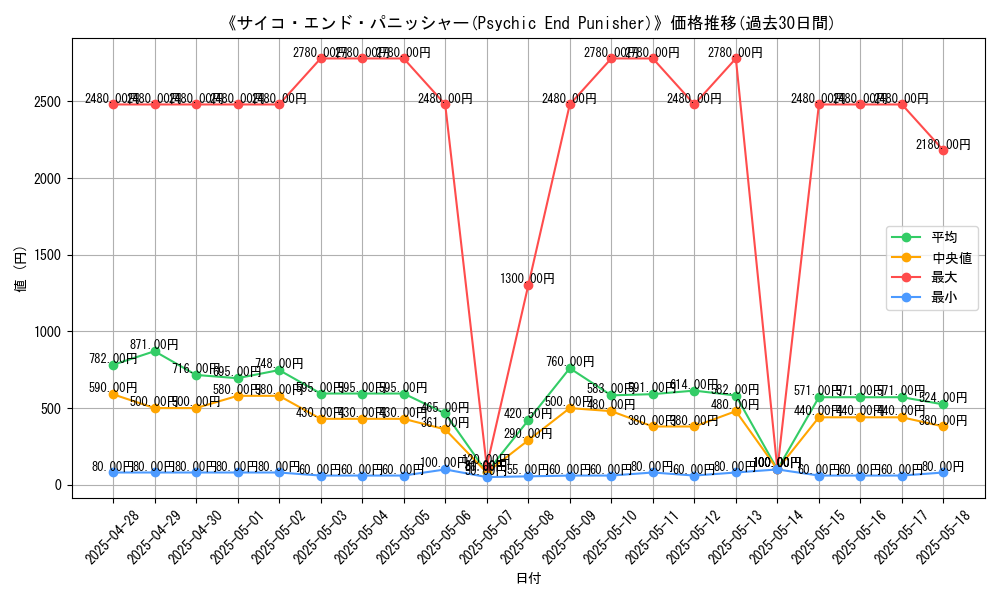 graph_card_105036
