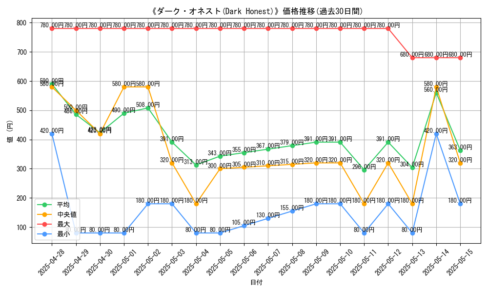 graph_card_105040