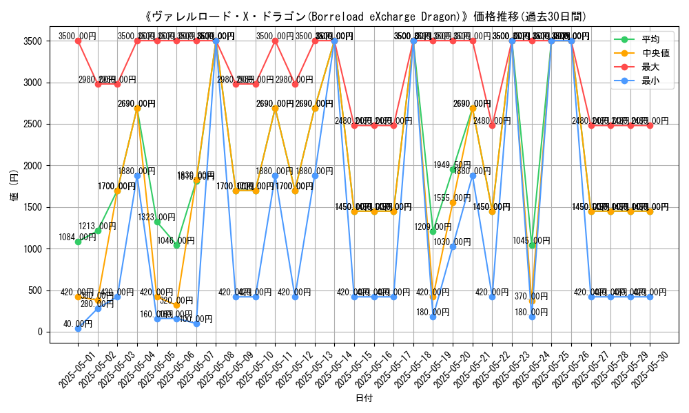 graph_card_105042