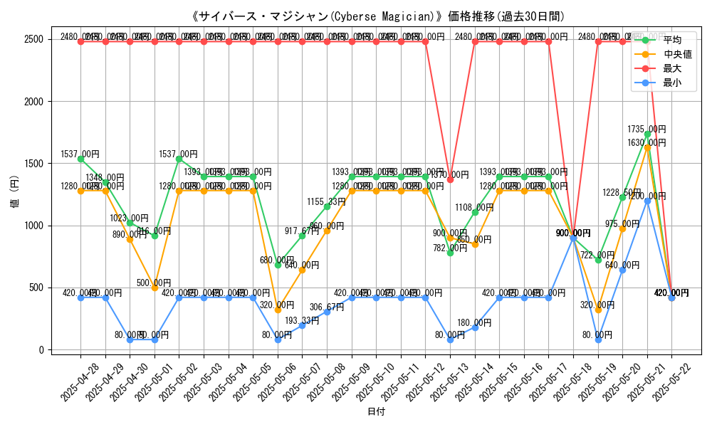 graph_card_105046