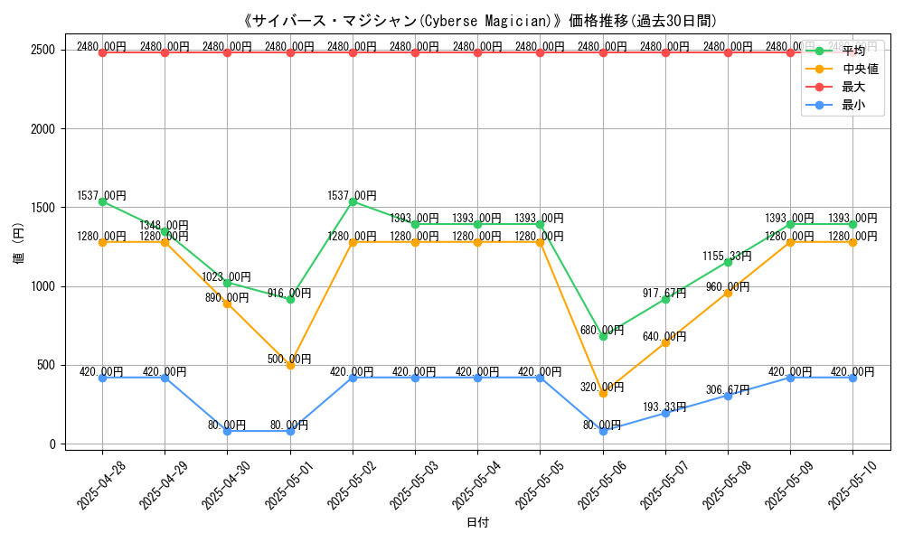 graph_card_105046