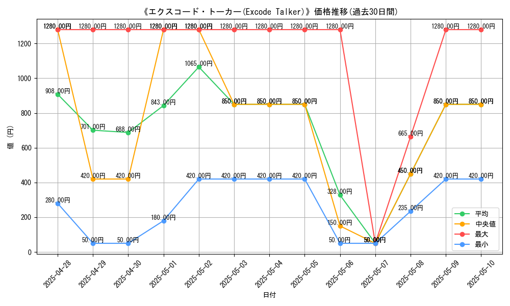 graph_card_105048