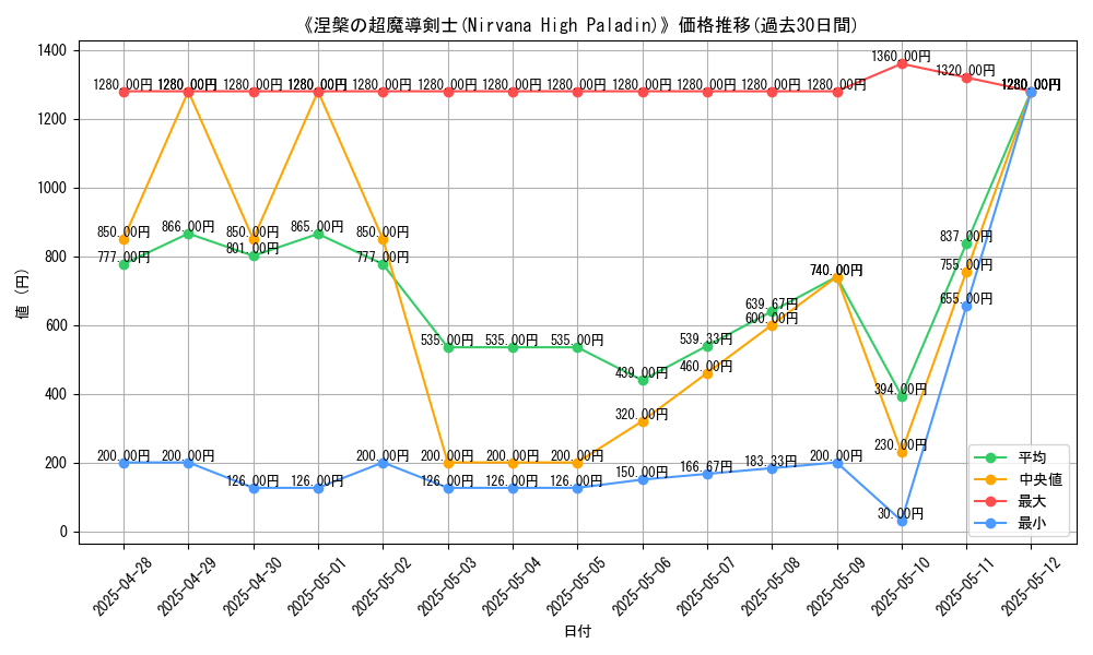 graph_card_105051