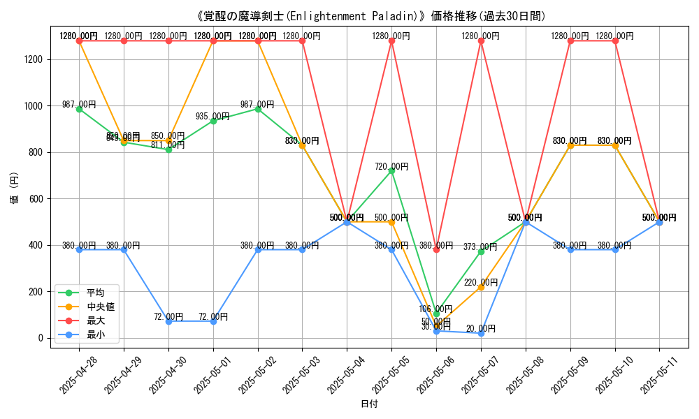 graph_card_105052