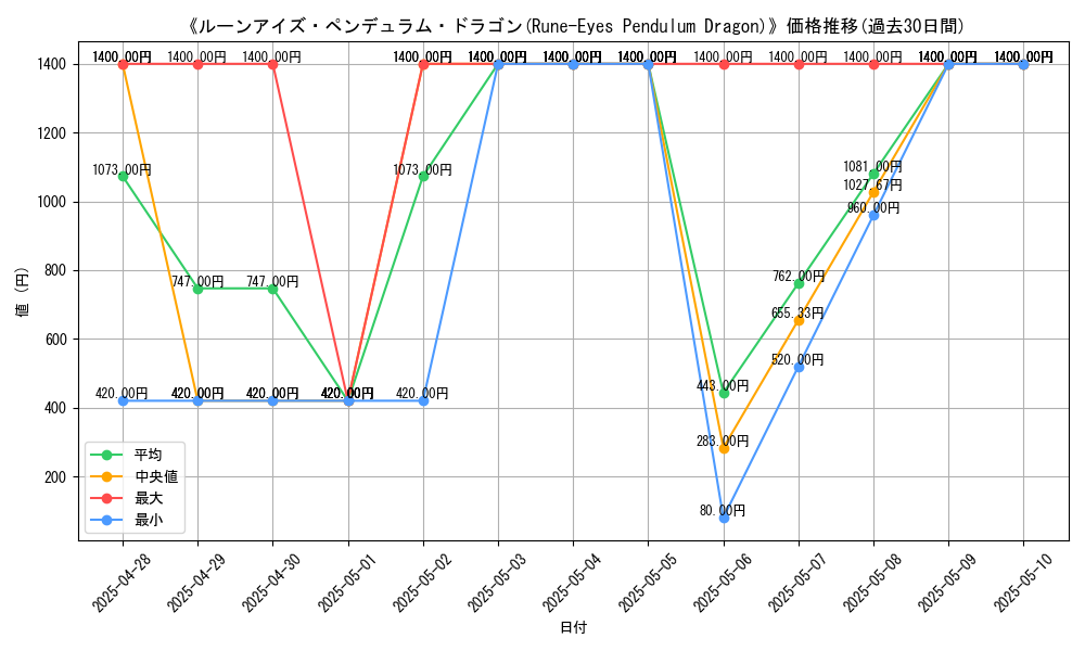 graph_card_105054