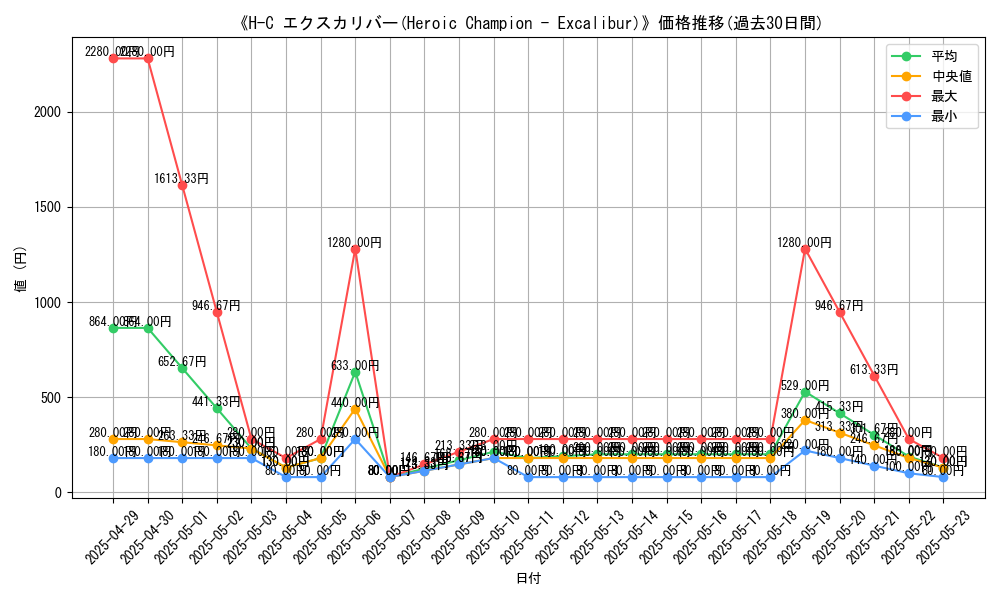 graph_card_105056