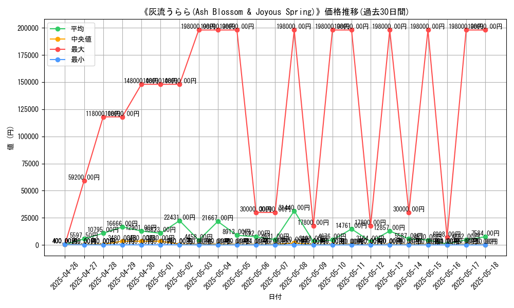 graph_card_105057