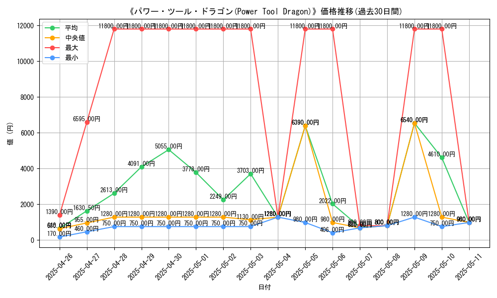 graph_card_105058