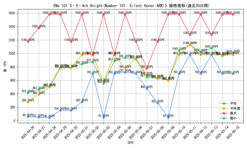 graph_card_105059