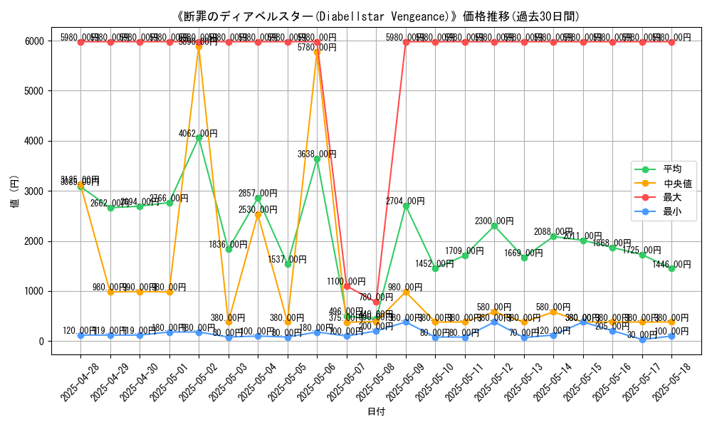 graph_card_105061