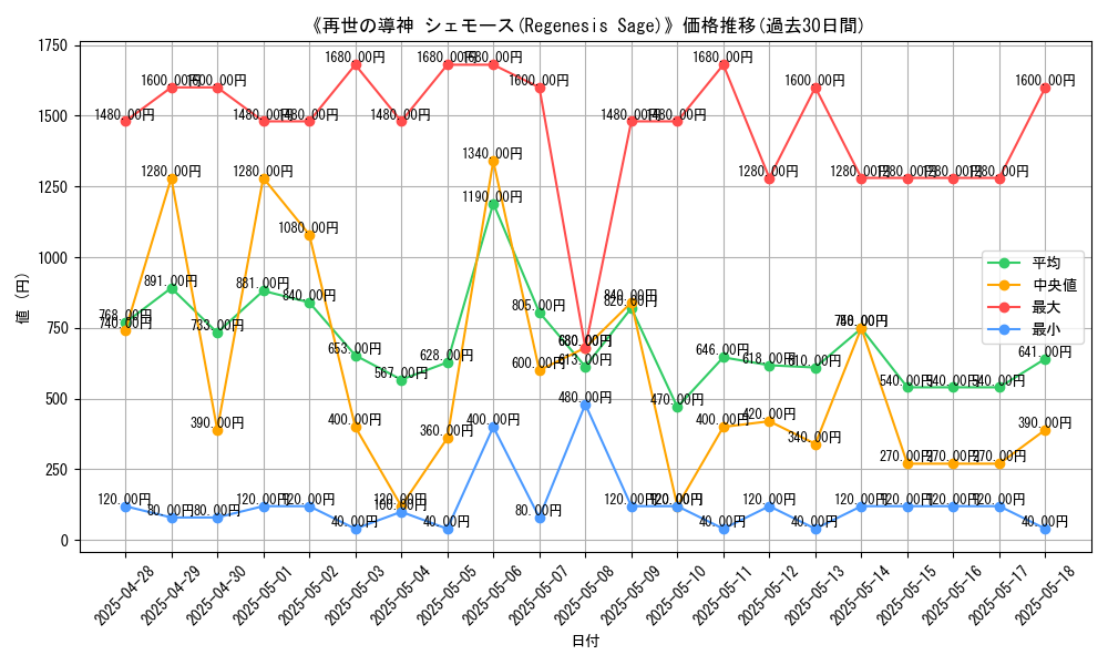 graph_card_105063