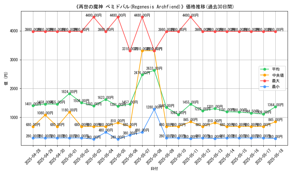 graph_card_105064