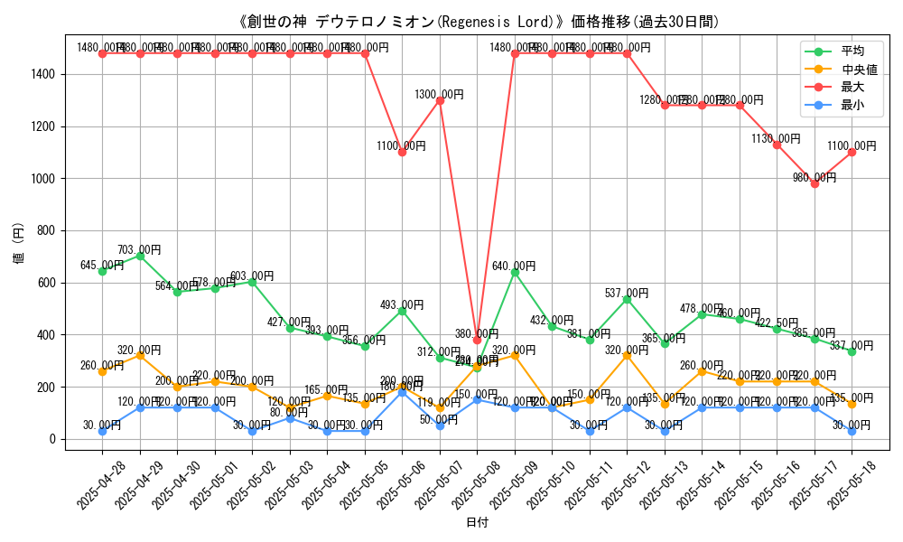 graph_card_105065