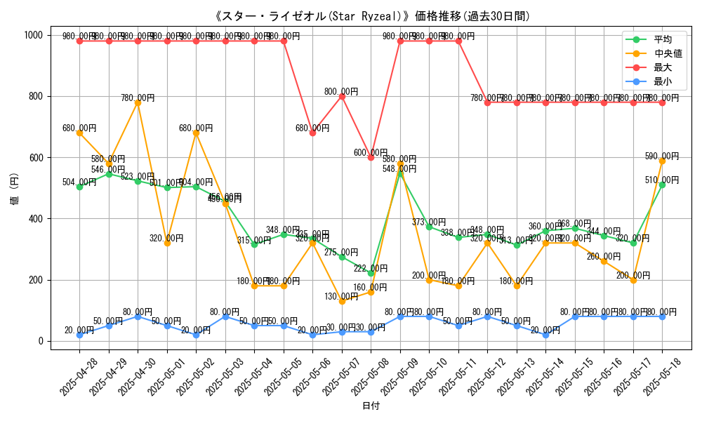 graph_card_105066