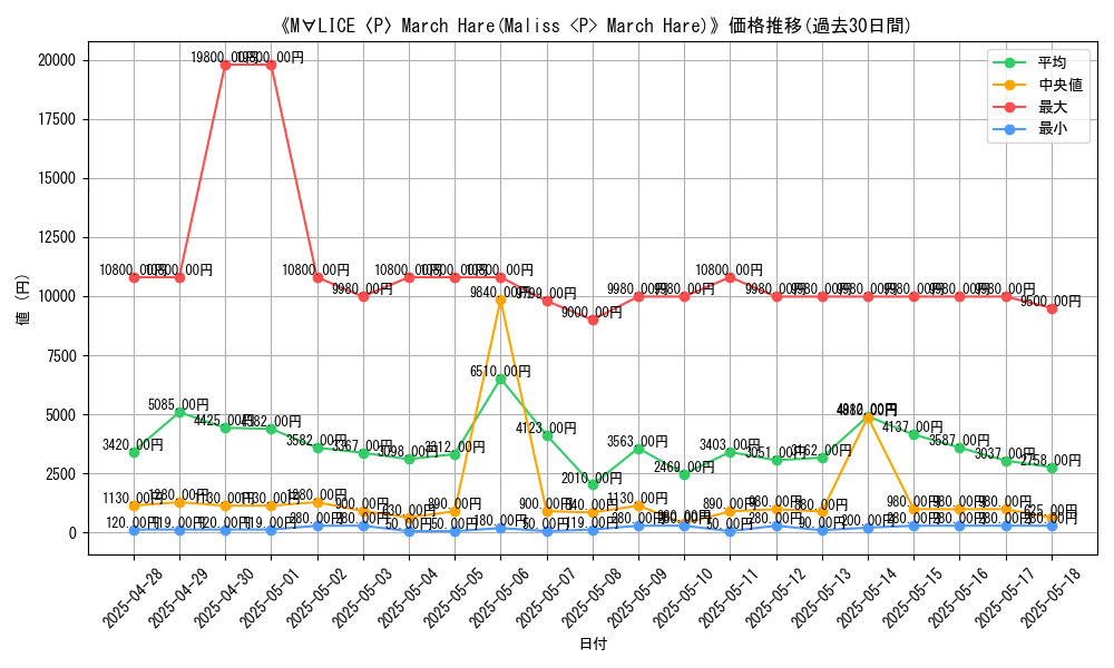 graph_card_105067