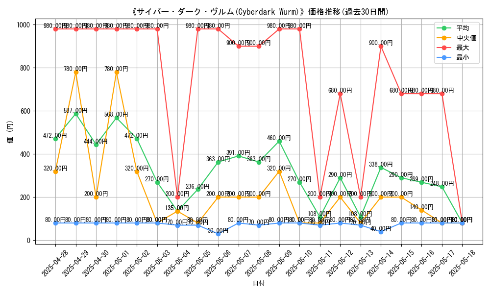 graph_card_105068