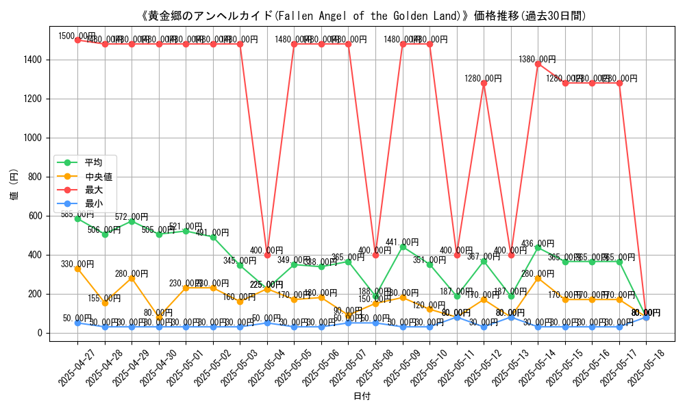 graph_card_105069
