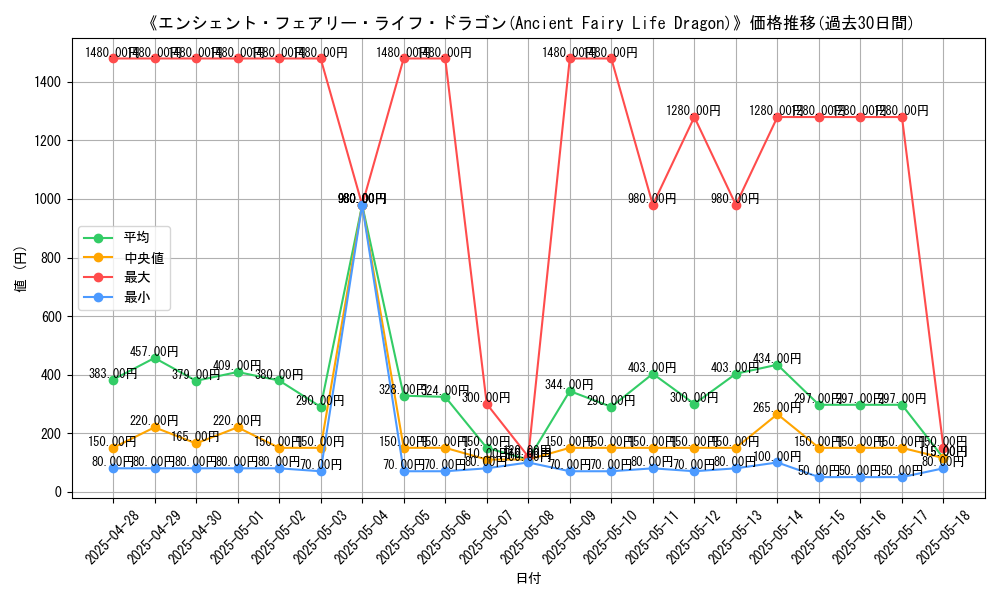 graph_card_105070