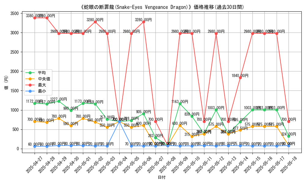 graph_card_105071