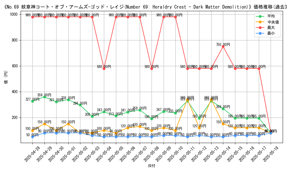 graph_card_105072