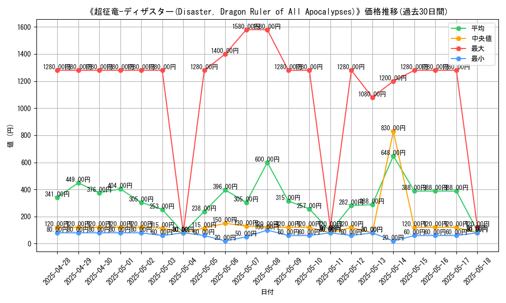 graph_card_105074