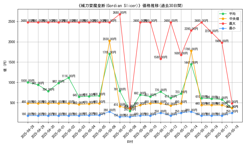 graph_card_105075