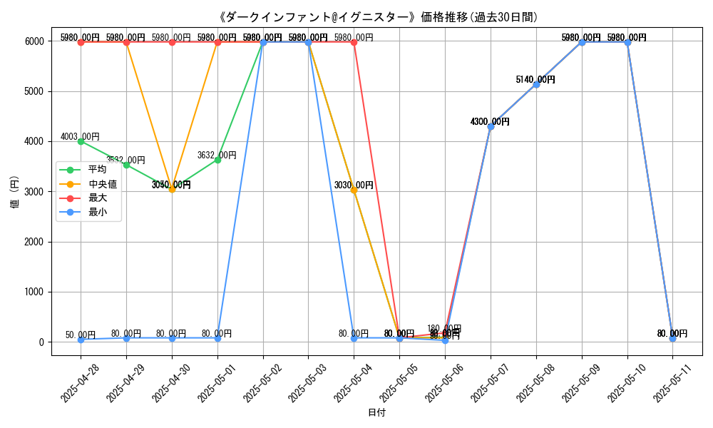 graph_card_105076