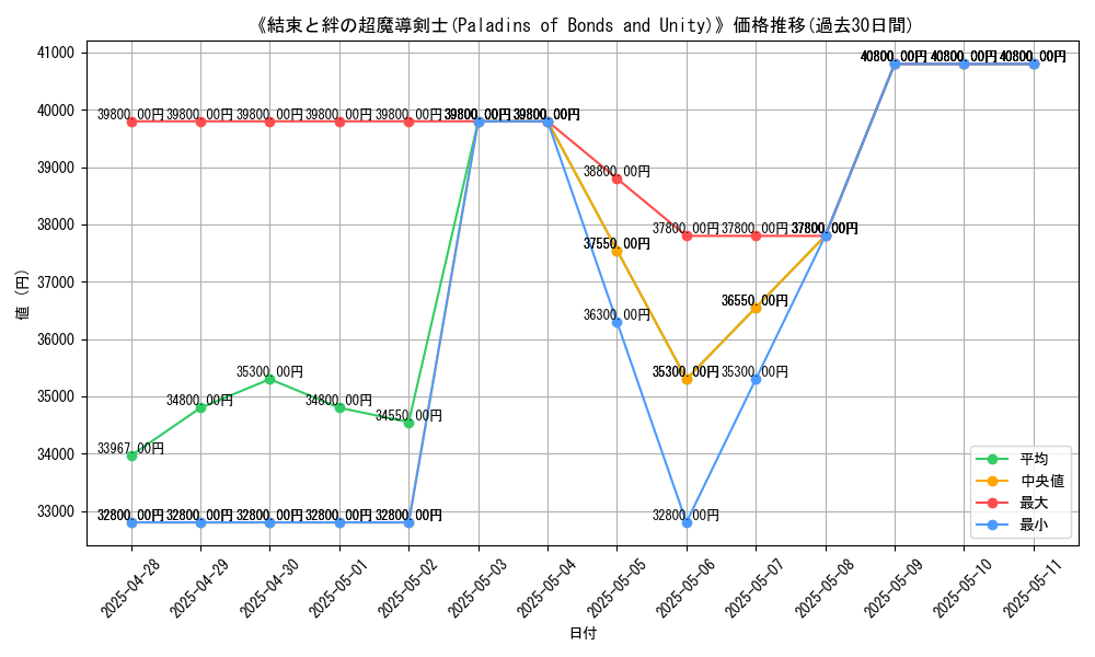 graph_card_105077