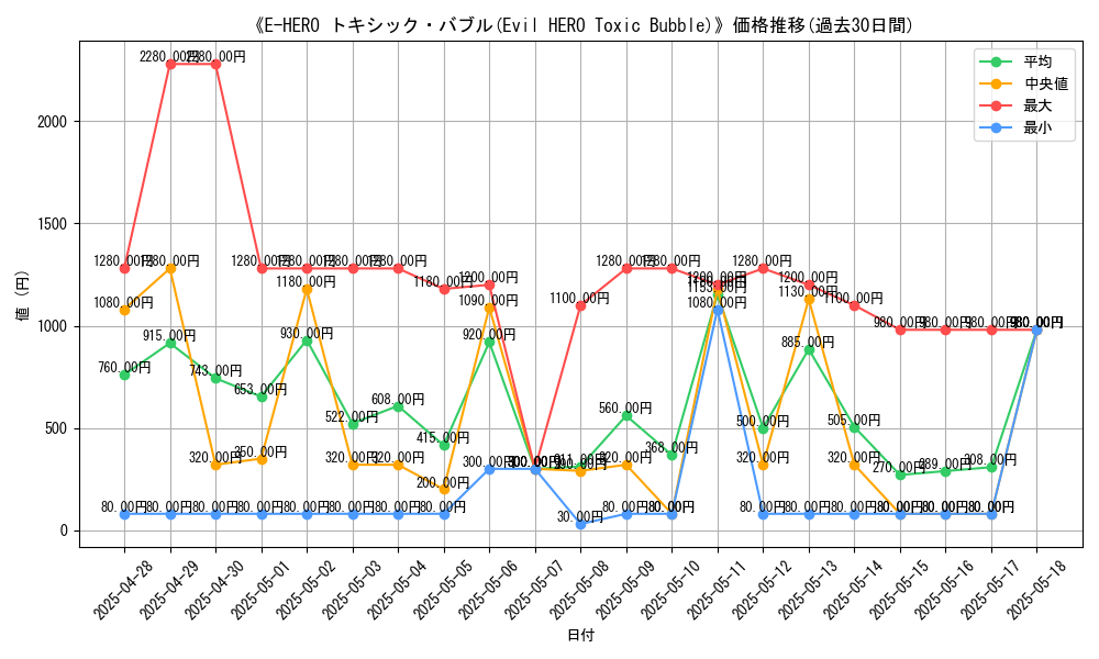 graph_card_105078