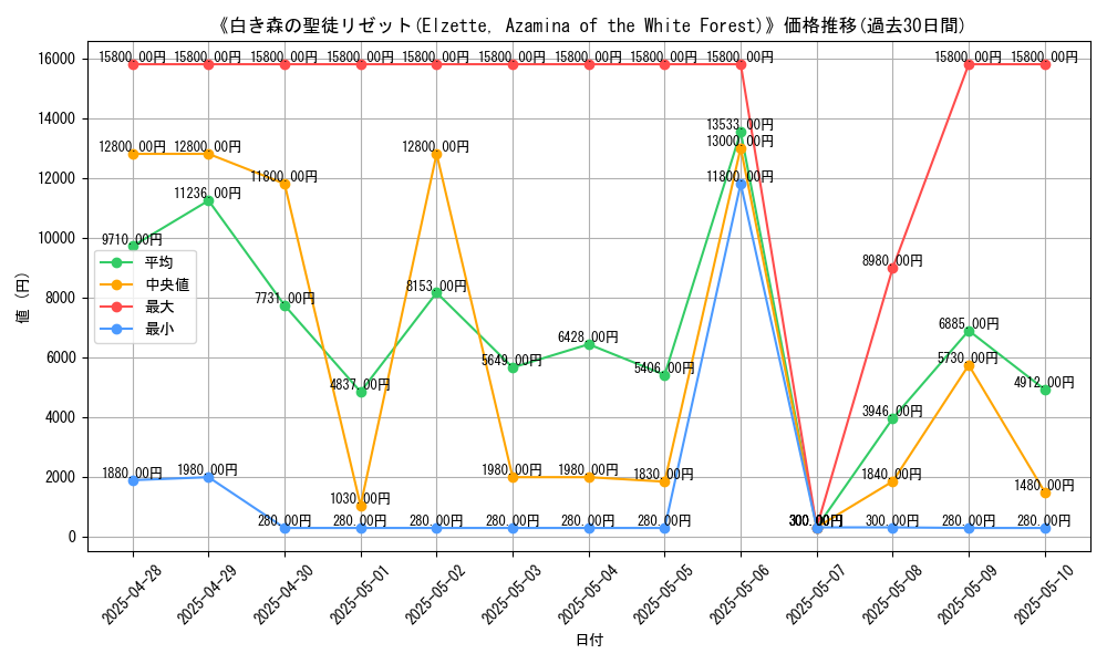 graph_card_105079