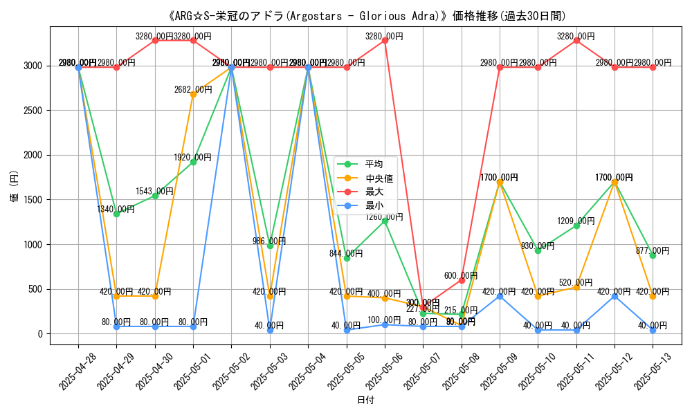 graph_card_105080