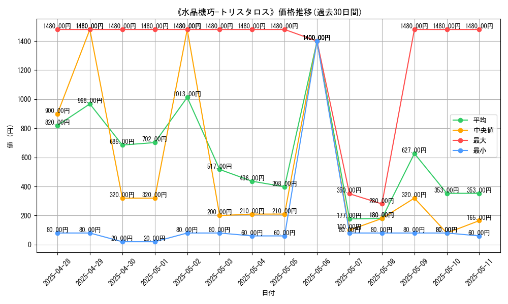 graph_card_105081