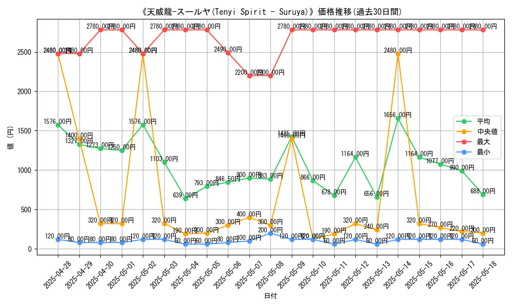 graph_card_105082