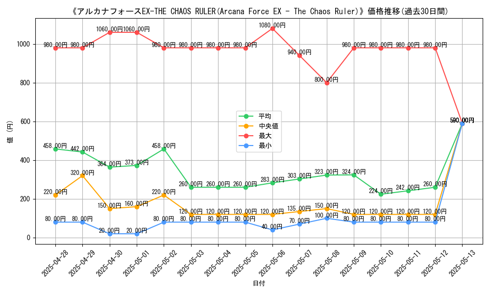 graph_card_105084