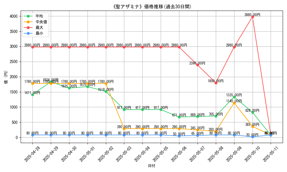 graph_card_105086