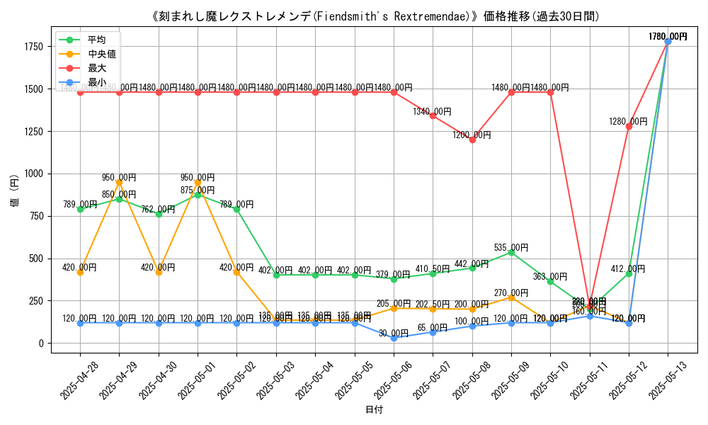 graph_card_105087