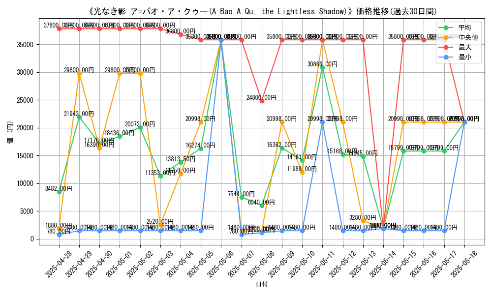 graph_card_105090