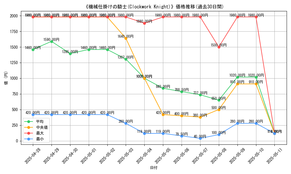 graph_card_105091