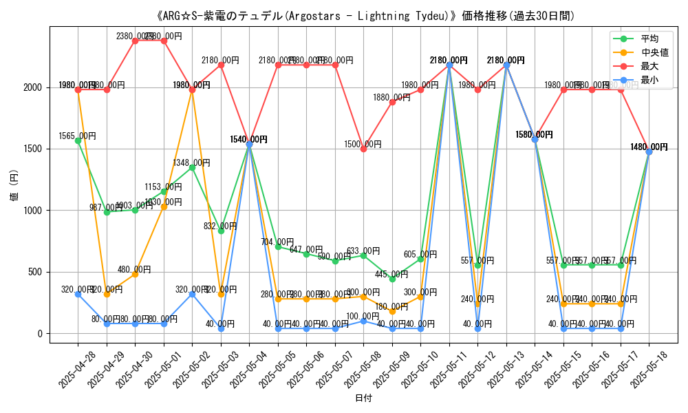 graph_card_105092