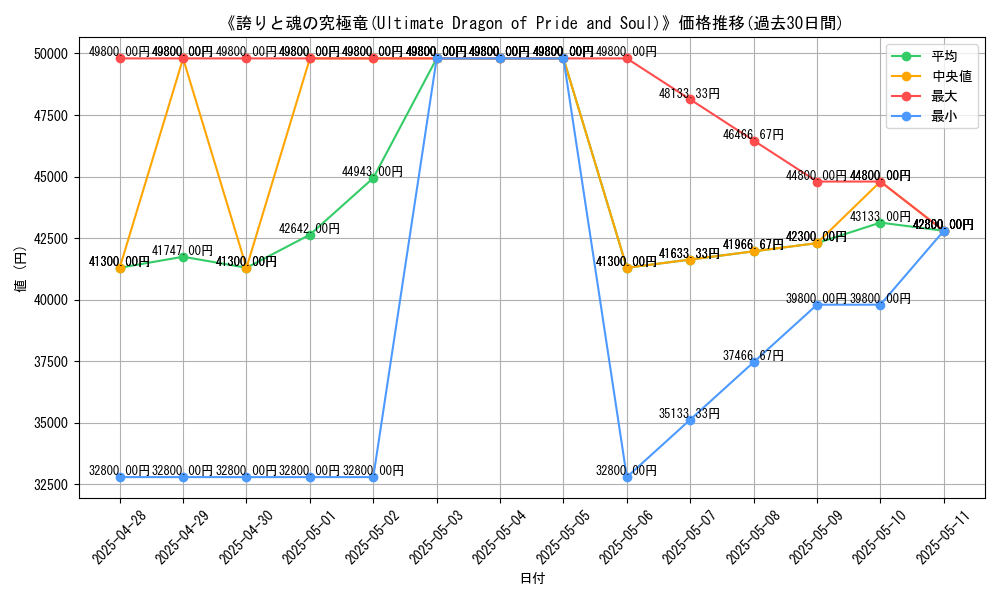 graph_card_105094