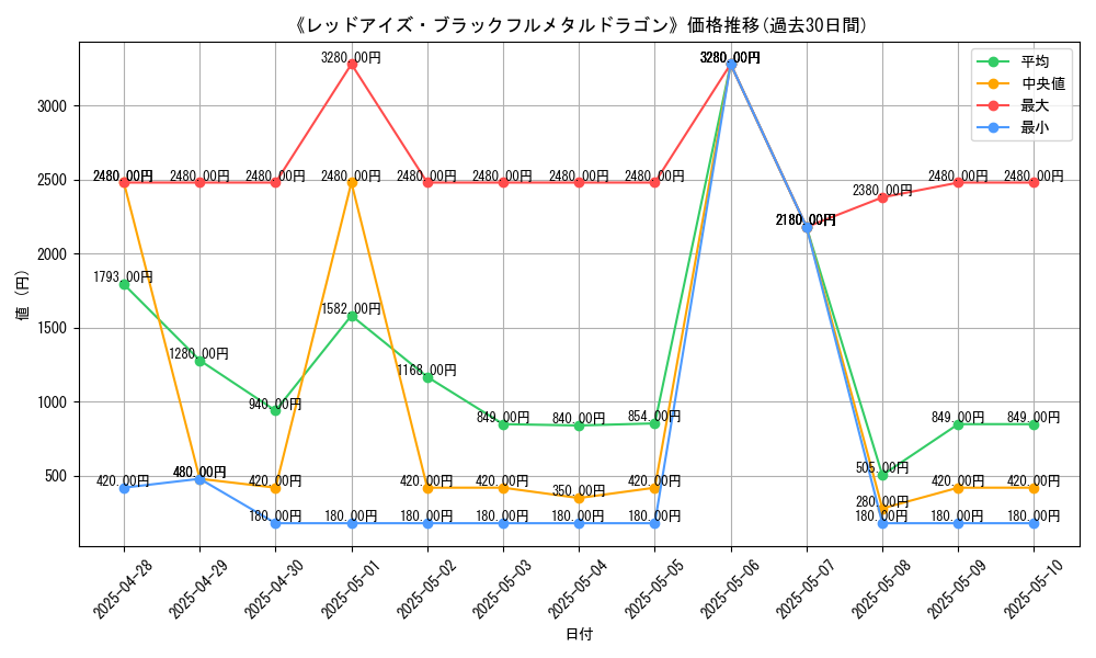 graph_card_105097