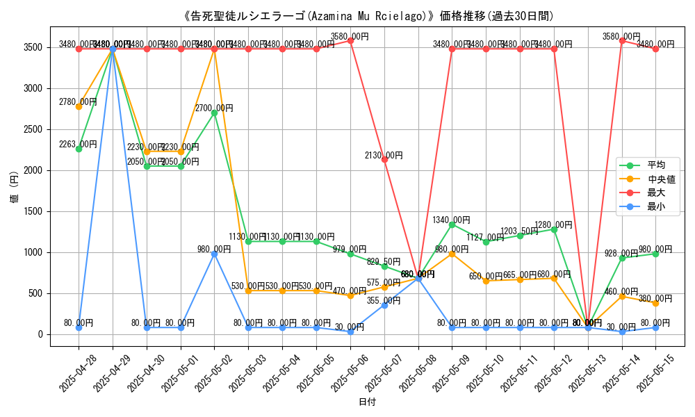 graph_card_105102