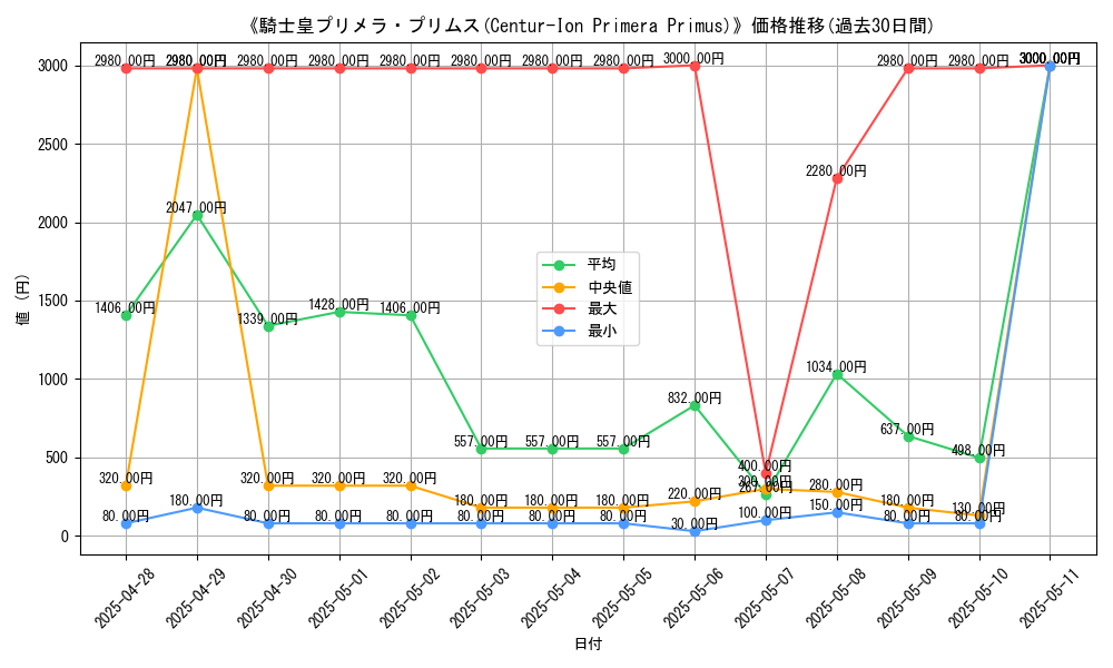 graph_card_105104