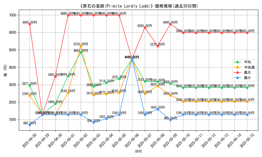 graph_card_105107