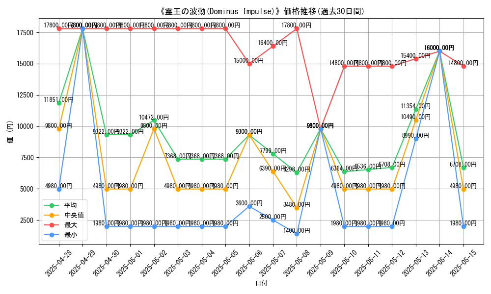 graph_card_105108